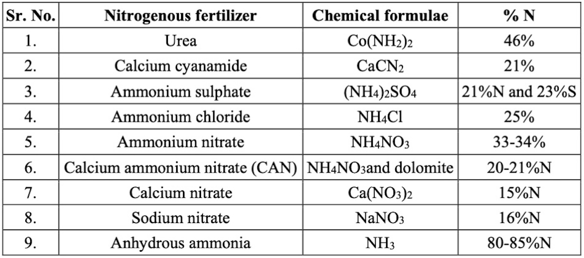 tabella-fertilizzanti-concimi-azotati-contenuto-azoto-fonte-chiara-manfroni-1200x530.jpg